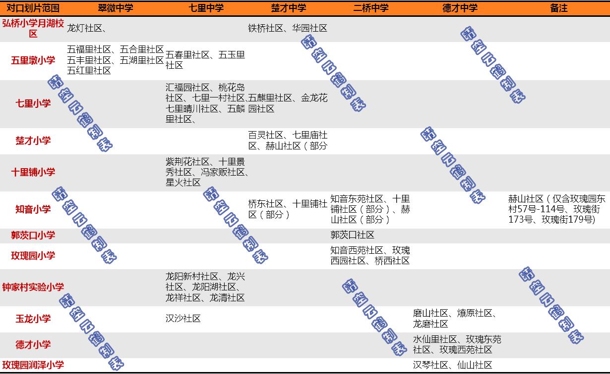 武汉汉阳区最佳组合学区,汉阳区学区划片调整