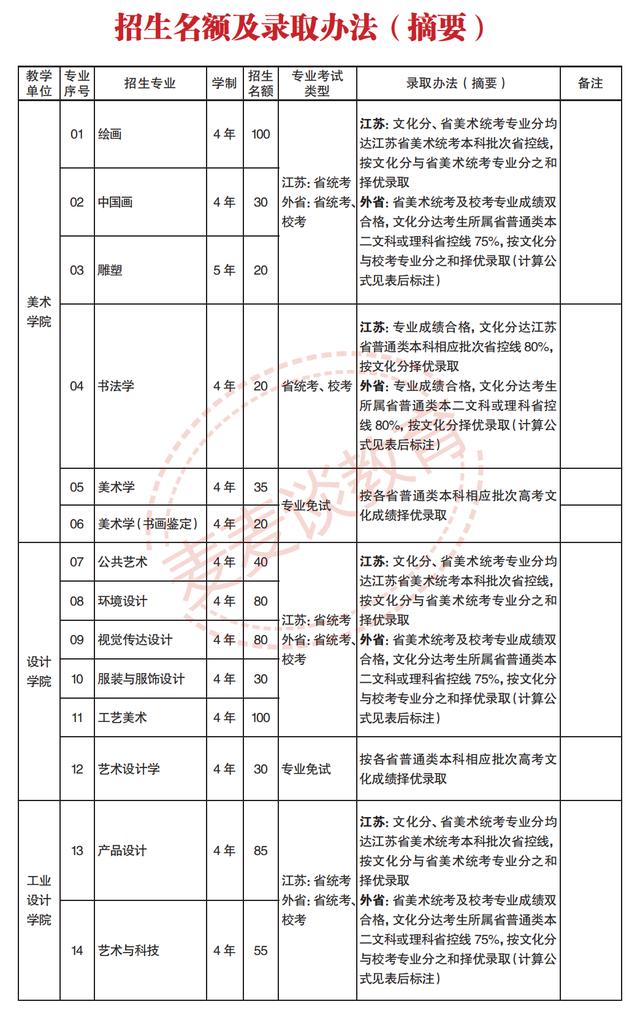 南京艺术学院2020专业录取分数线,南京艺术学院2022专业分数线