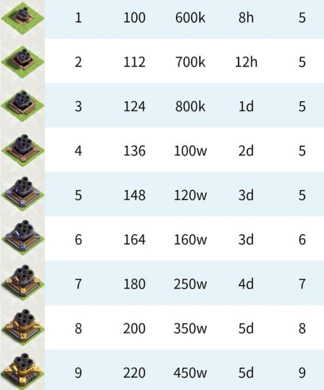 部落冲突最惨的游戏是哪个,部落冲突满本阵容推荐