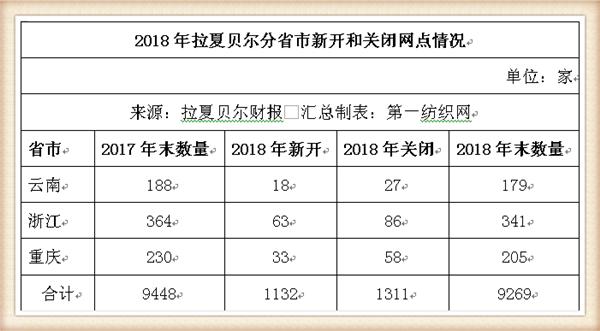 拉夏贝尔被强制执行,拉夏贝尔被强制执行是啥意思
