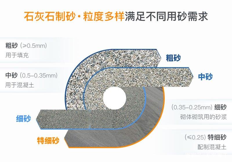 筛网目数对应的孔径,振动筛筛网目数与尺寸对照表