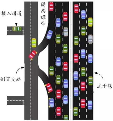 徐耀赐：道路路网结构合理的前提是道路交通功能阶差合理丨连载（八）