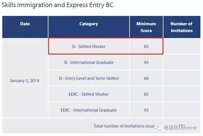 加拿大最大移民诈骗案新进展,166人面临遣返!