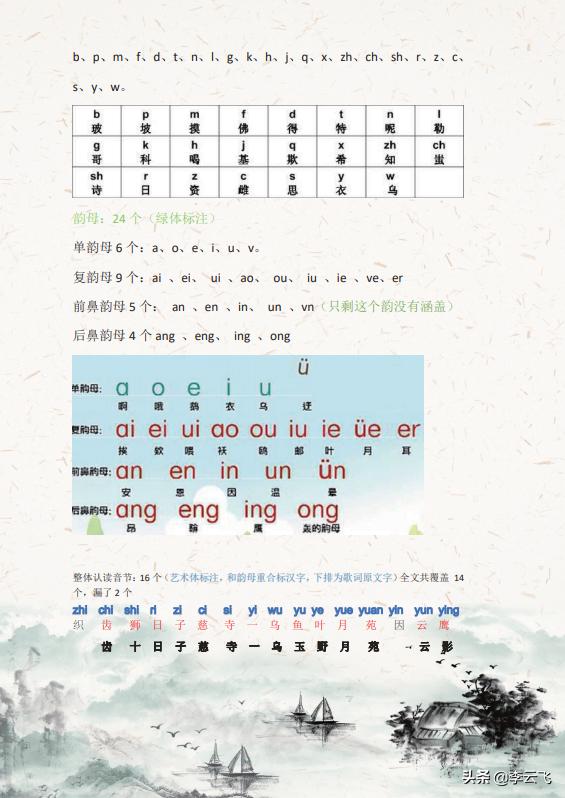 文字中的声母和韵母,中国汉字声母和韵母有多少个