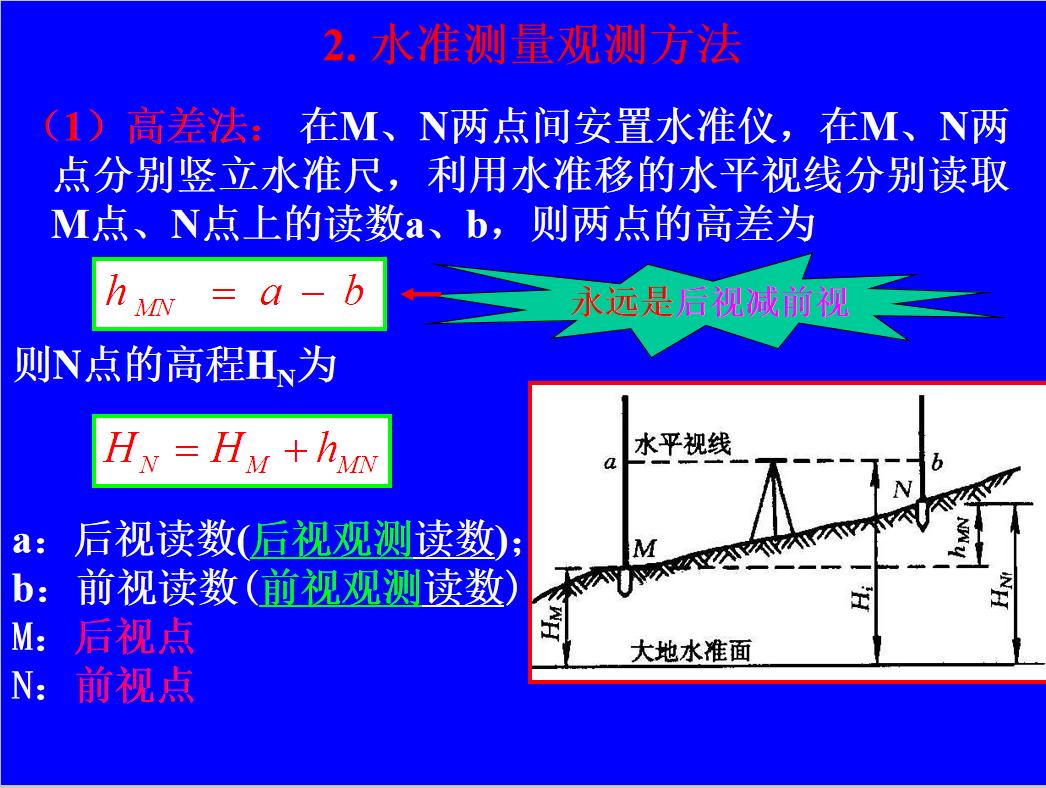 水准仪的使用方法和步骤ppt,不会测量咋办