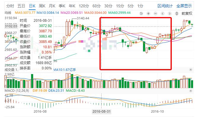 a股市场表现分析及近期热点,历史国庆前一天a股走势