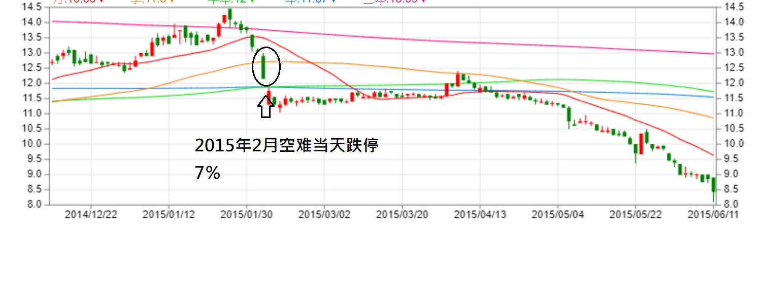 14条炒股口诀表,股市升跌原理