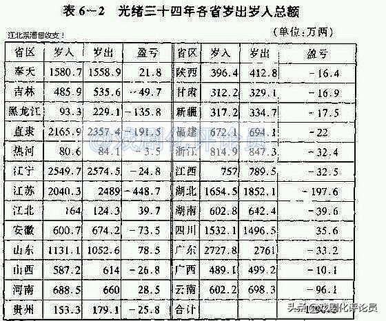 中国航运业遥遥领先的最强省：兼谈苏大强GDP不是苏打水