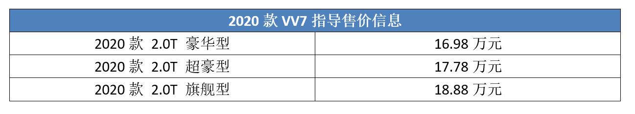 vv7gt豪华旗舰比较,vv7和vv7gt外观
