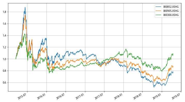 a股各种指数中证500,沪深300指数两倍做多股票走势分析