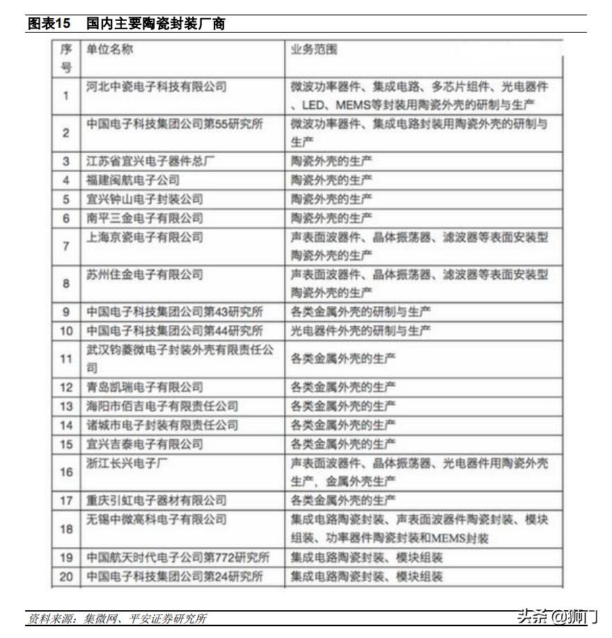 电子陶瓷材料与器件前景,电子产品国产化替代