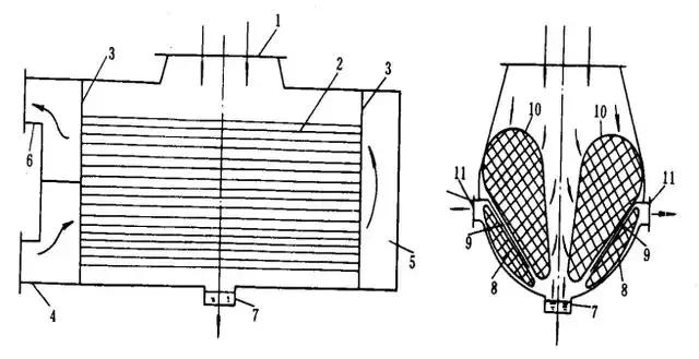 汽轮机功能介绍,汽轮机各个设备及工作原理