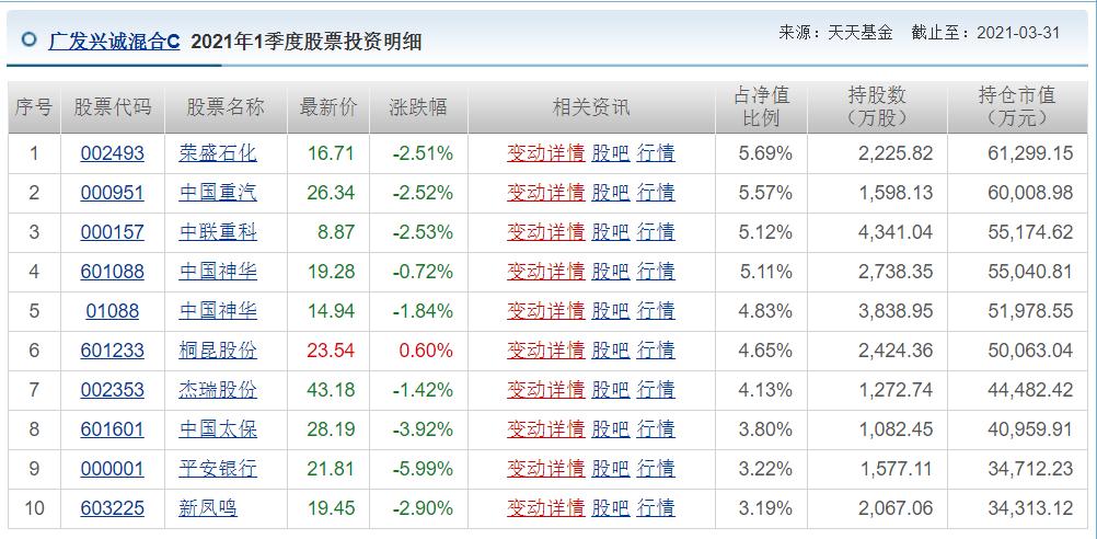 广发基金最新信息,广发基金最近新消息