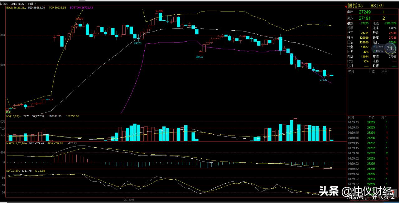仲仪谈历史,仲仪