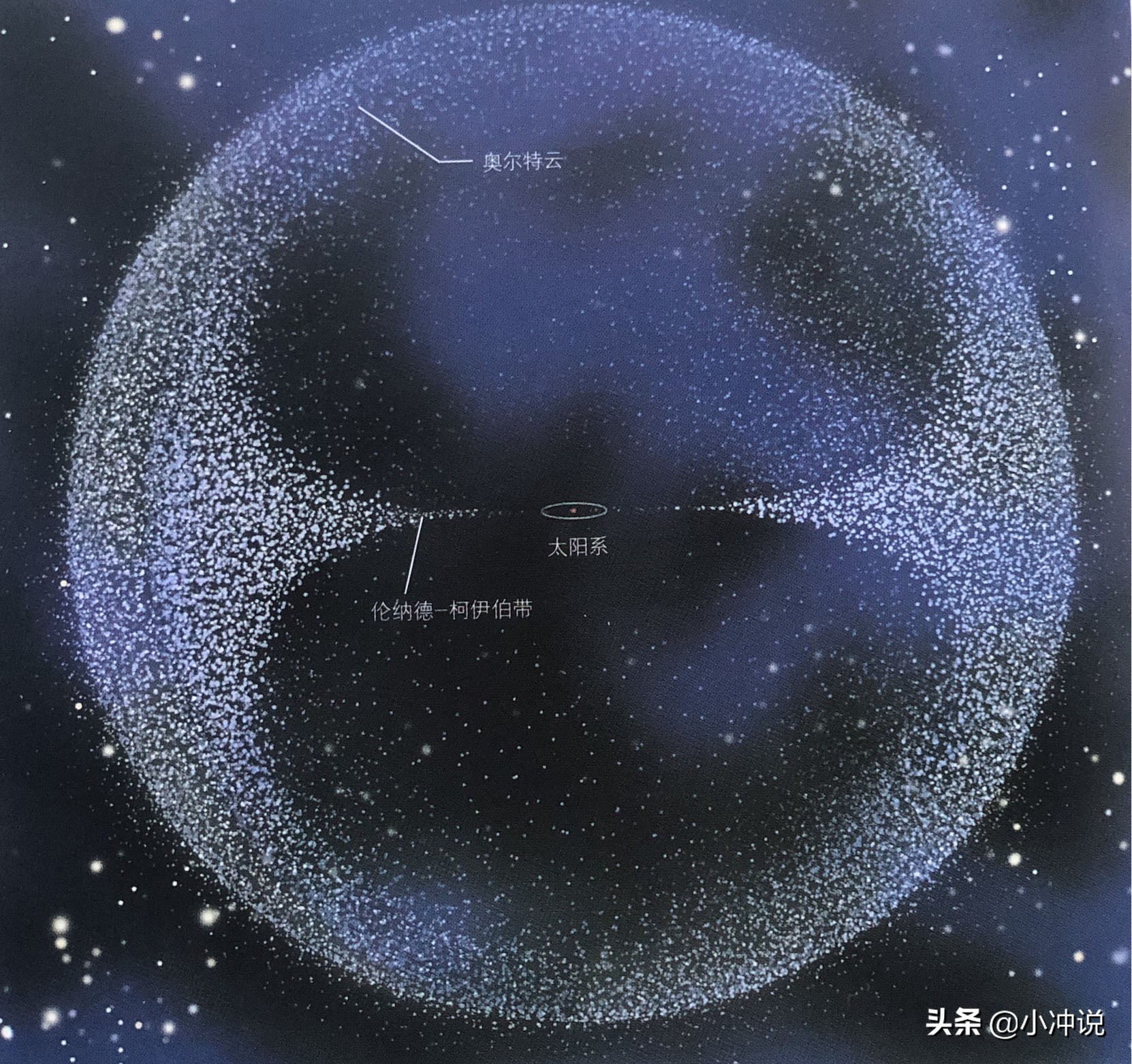 扫帚星是不是所说的彗星,彗星为什么会称为扫帚星