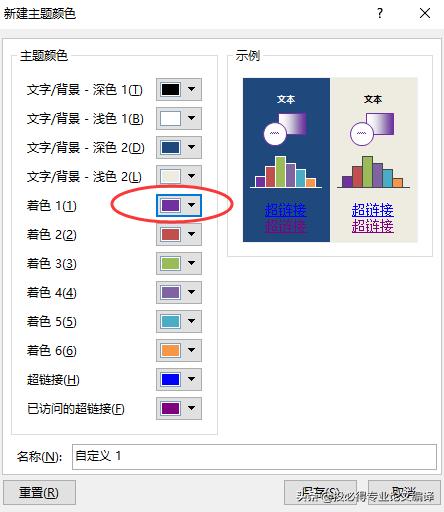 科研汇报ppt制作的技巧,科研项目汇报ppt模板