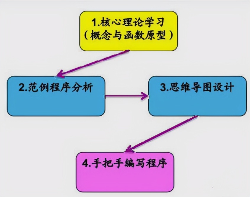 linux内核学习路径,为什么要学习源码