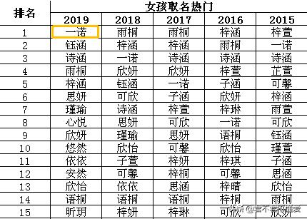 2021新生儿起名十大排行榜,最近几年新生儿热门取名