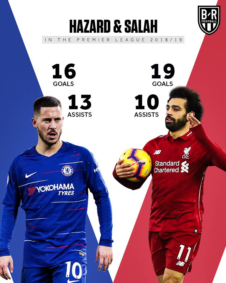 德布劳内认为英超最强阵容,英超最佳德布劳内