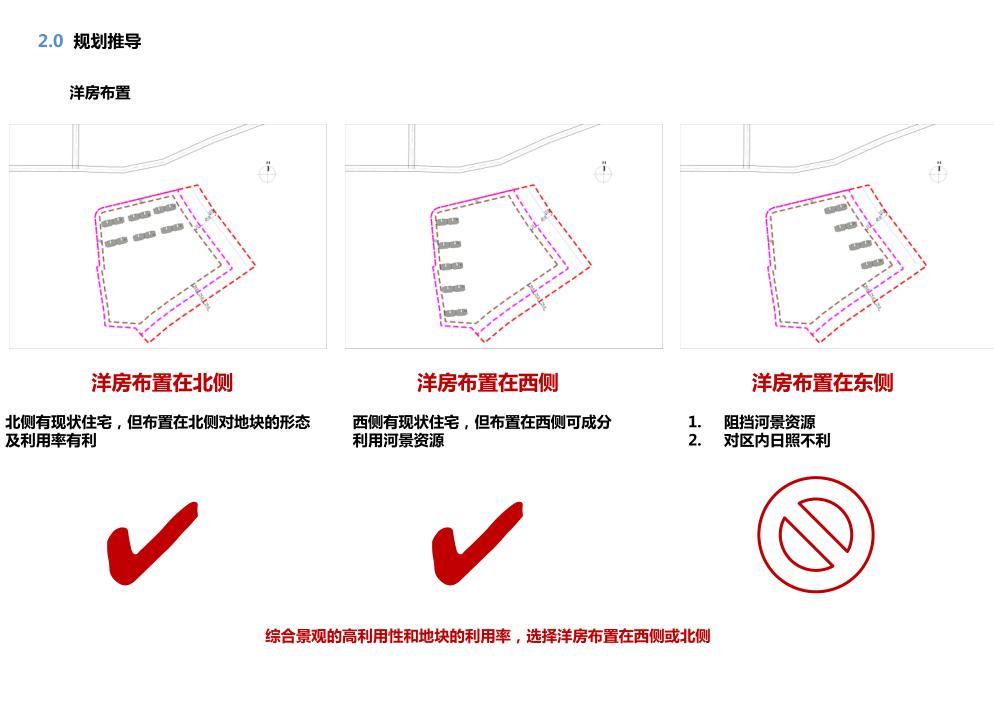 豪宅属性,规划逻辑景观高利用,地块和肌理,底TOWN户型