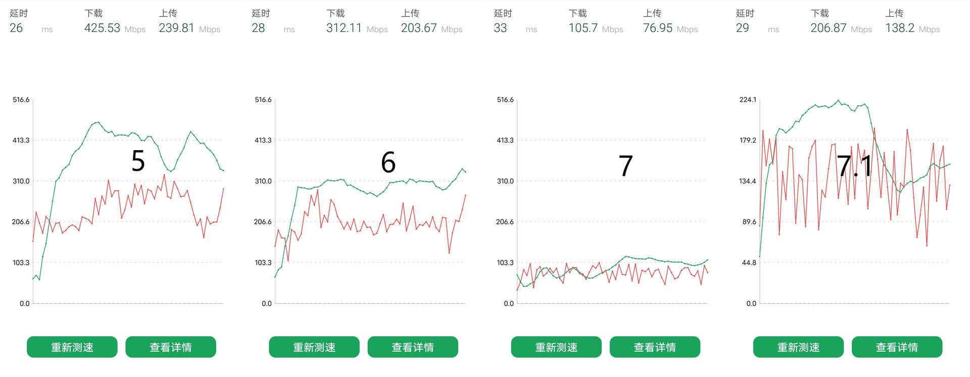 家用路由器选多大面积覆盖,怎么买路由器覆盖面积最大最好