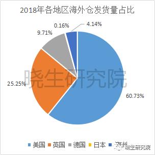 杭州跨境电商物流成本,跨境物流成本如何节省