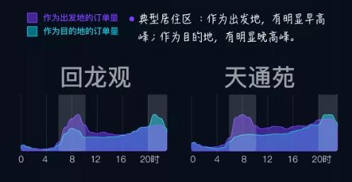 滴滴打车北京大数据,滴滴大数据