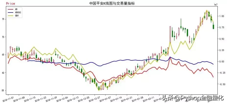量价关系学习视频,量价关系深度分析