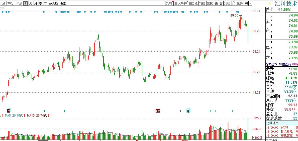 张磊高瓴资本处理结果,张磊高瓴资本事件
