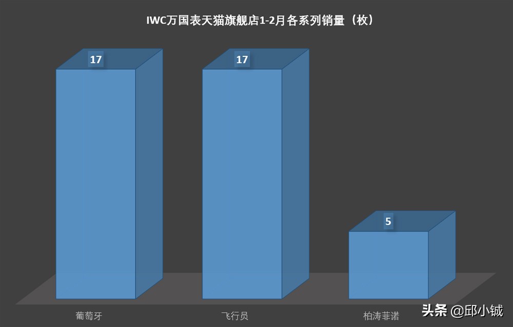 你会花一万多块钱买辆二手车吗,iwc万国手表iw500704上市时间