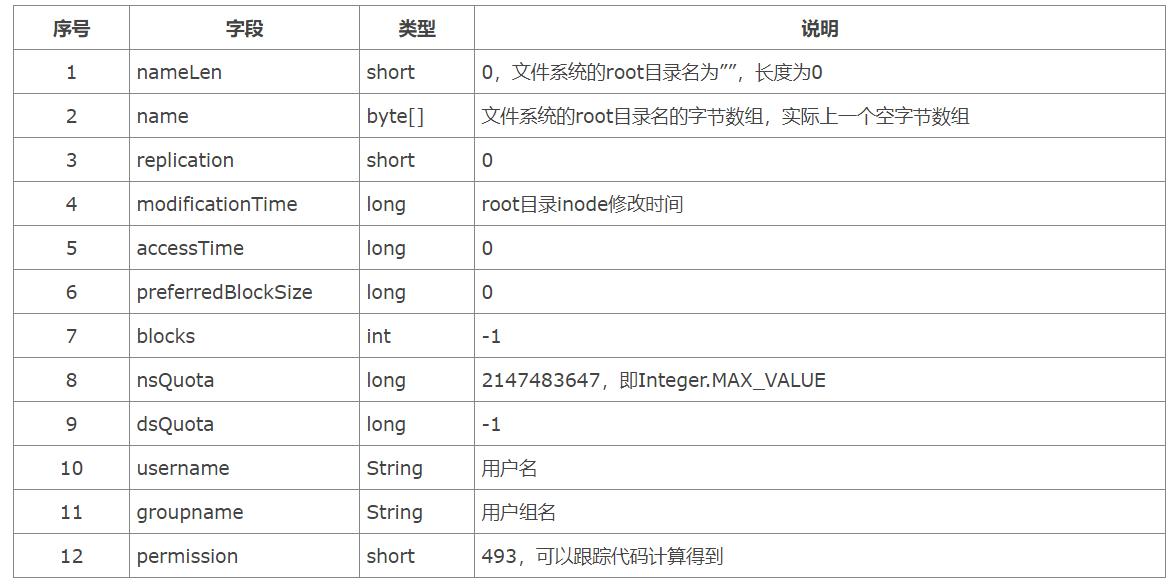 大数据hdfs架构关键特性,数据分析hdfs