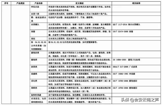 食品商标名称大全免费,食品字号名称大全