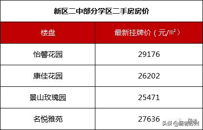 苏州初中有哪些学校比较好,苏州初中条件最好的学校