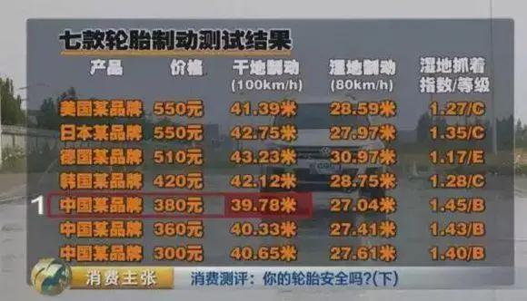 国产轿车轮胎性价比最好是哪个,国产防爆轮胎最好的是哪个品牌