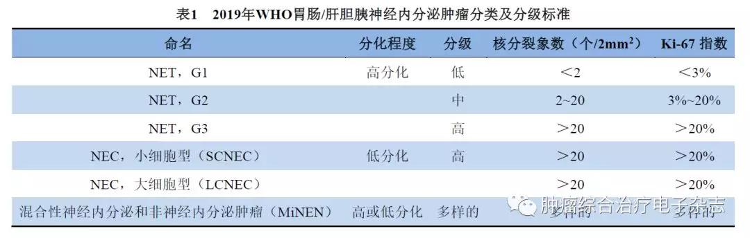 北京协和医院肿瘤内科白春梅主任,北京协和医院胃癌专家白春梅