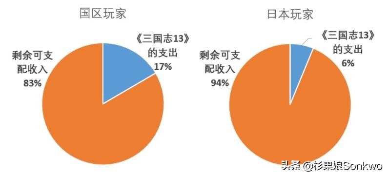 日版游戏为啥价格高,日厂的定价为什么这么离谱