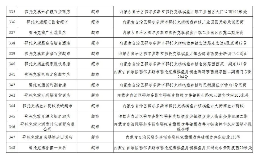 600万消费券发放,600万电子消费券