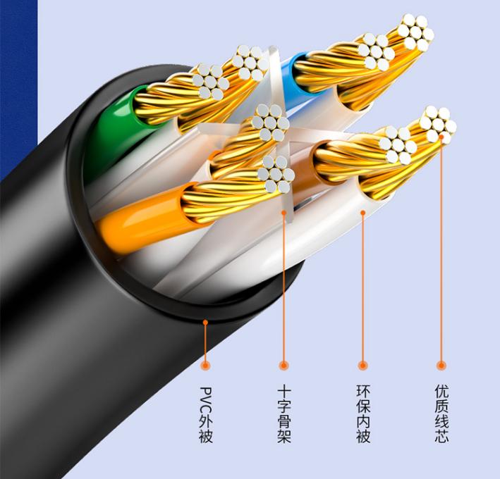 网线的圆线和编织哪个好,网线圆线和扁线有什么区别