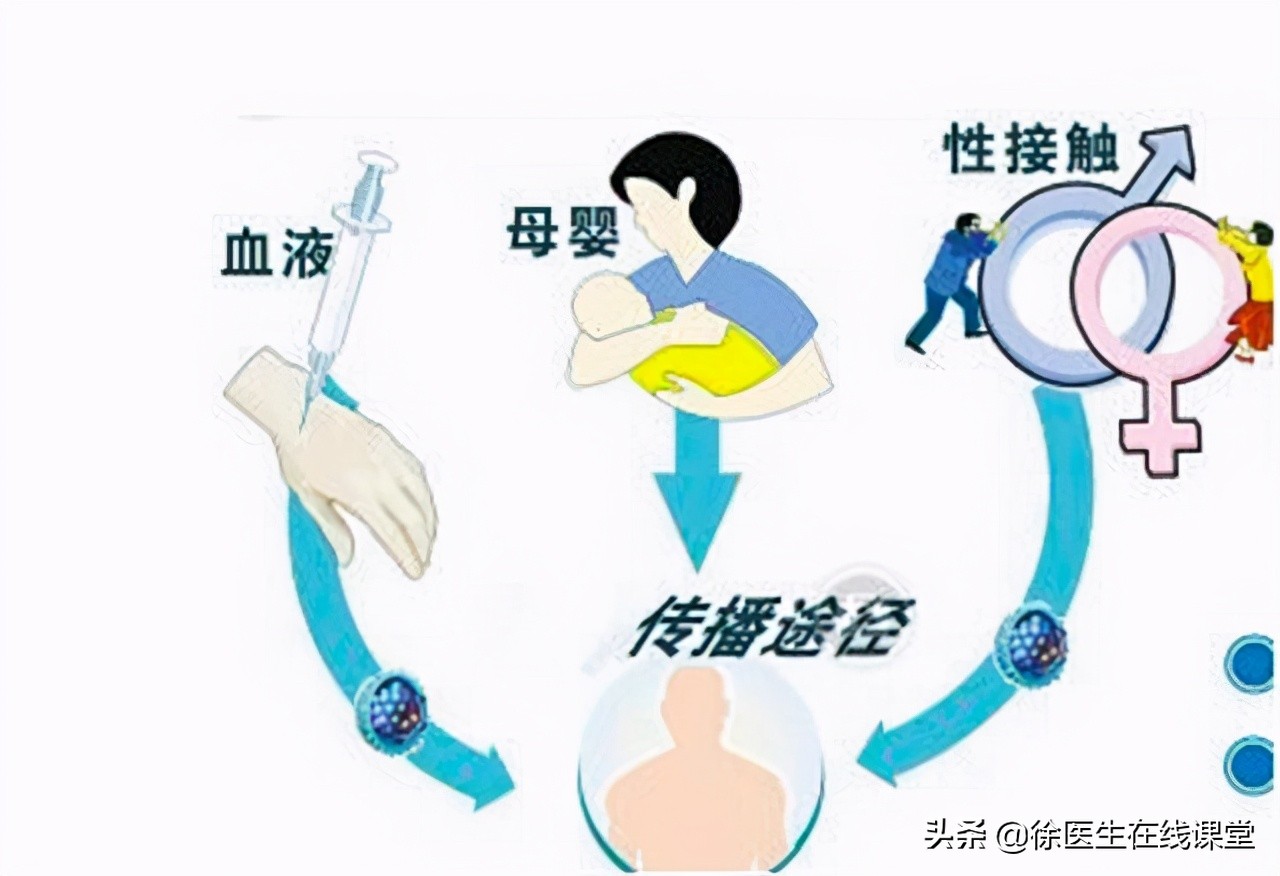 乙肝携带打干扰素转阴,有乙肝病毒携带怀孕怎么办