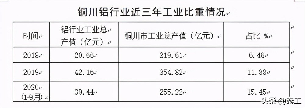铝产业集群发展前景,全市铝产业发展综述