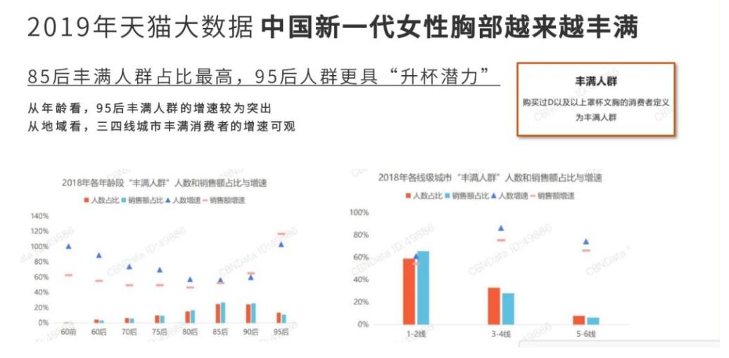 ubras和奶糖派哪个好穿,ubras隐形内衣测评