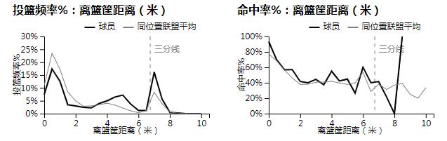 易建联三打三深圳站,易建联进攻和防守大战