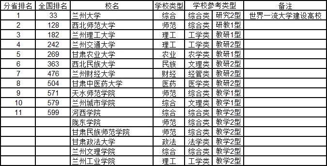 武书连最新大学排行榜发布,武书连大学排名是怎么排的