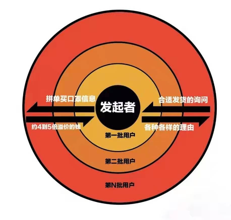 朋友圈卖符合国家规定的口罩,朋友圈买口罩如何防止被骗