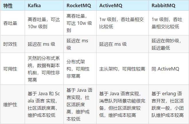 美团面试问题及回答技巧,美团面试官面试流程话术