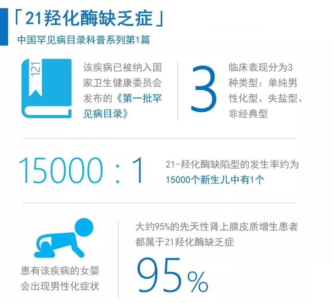 先天性肾上腺素组织增生症,肾上腺皮质增生羟化酶缺陷症