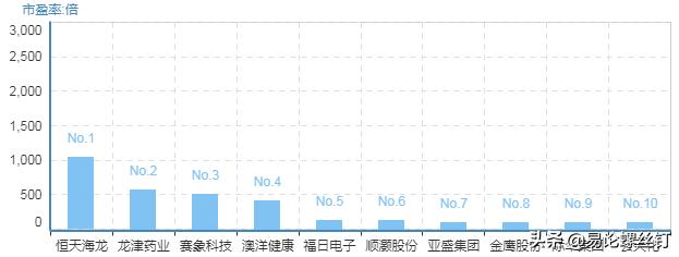 工业大麻大涨原因,工业大麻概念大妖股