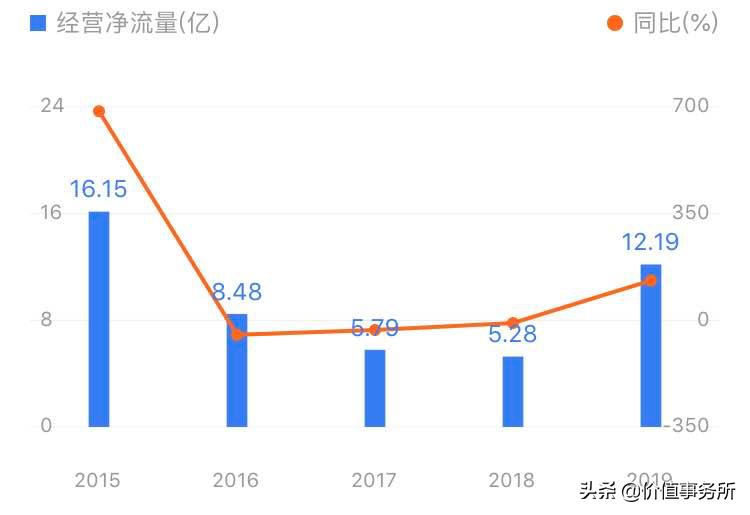 比东方财富还要厉害，市值更小，同花顺，未来的互联券商第一股