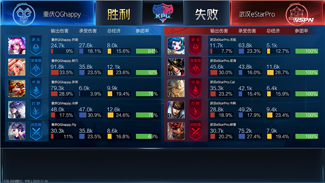 kplestar对战lgd,kpl2024春季赛estar积分