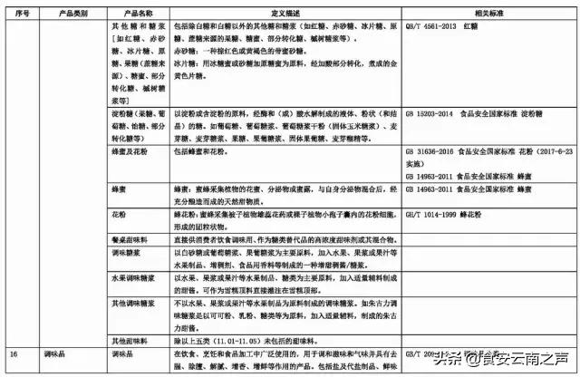 食品商标名称大全免费,食品字号名称大全
